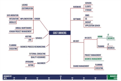 Why choose Make in India ERP